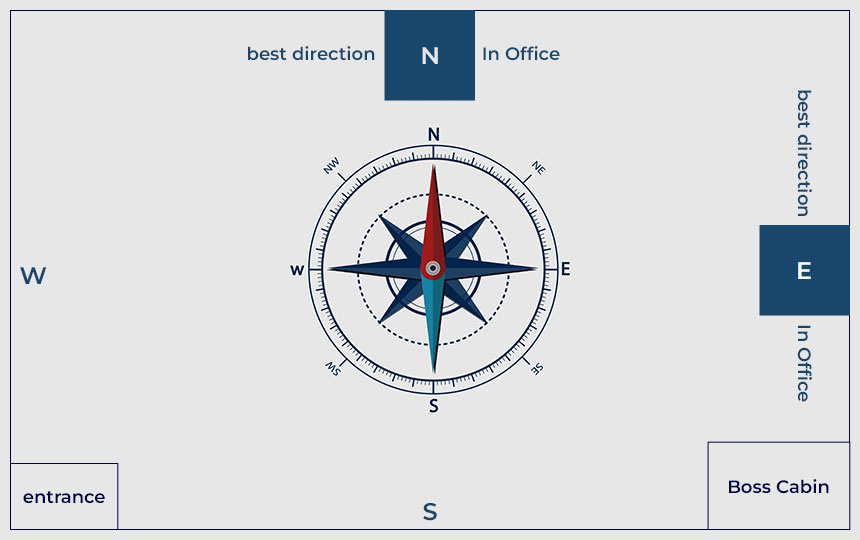 which is best direction to sit in office as per vastu