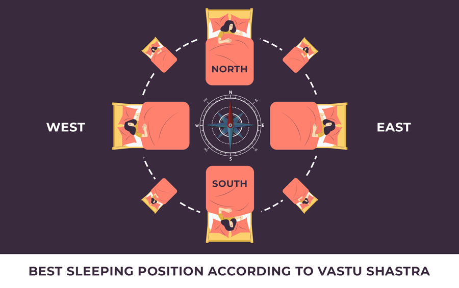 Best Sleeping Position According to Vastu Shastra