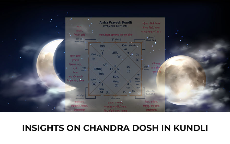 Insights on Chandra Dosh in kundli