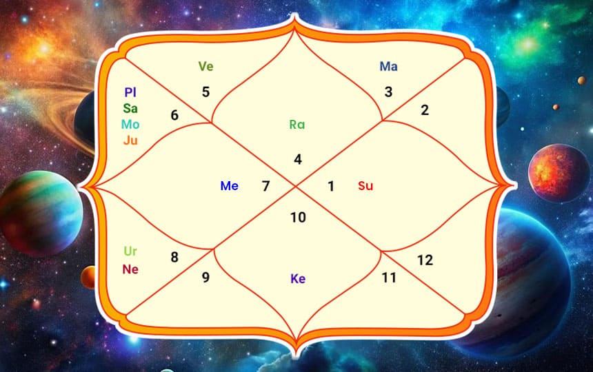 List of Dosha in astrology