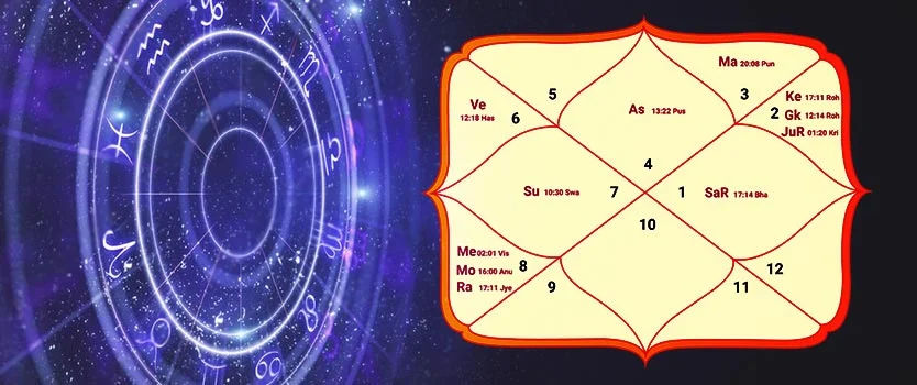 क्या कुंडली दोषों या खामियों की पहचान कर सकती है?