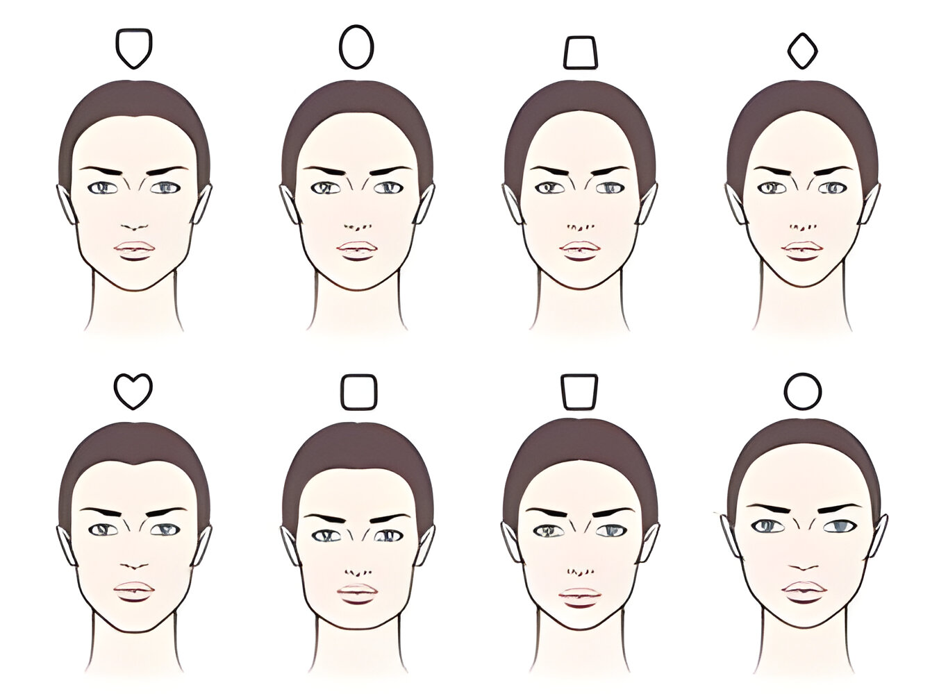 what your face shape tells about you?