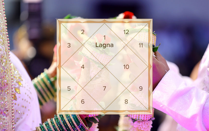 Do you know your Lagna?