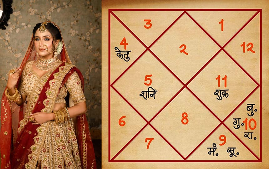 Marriage Prediction by Birth Chart of Girl